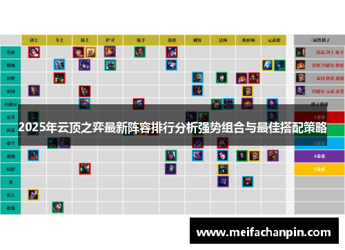 2025年云顶之弈最新阵容排行分析强势组合与最佳搭配策略
